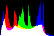 histogram