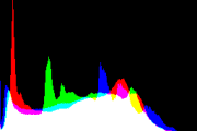 histogram