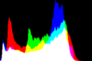 histogram