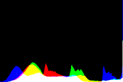 histogram