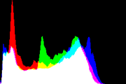 histogram