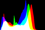 histogram