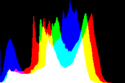 histogram