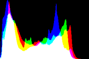 histogram