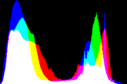 histogram