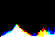 histogram