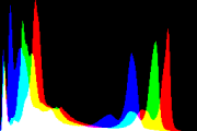 histogram