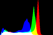 histogram