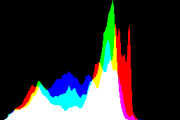 histogram