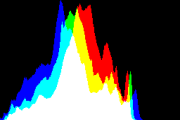 histogram