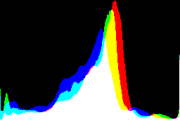 histogram