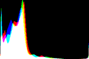 histogram