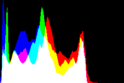 histogram