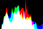 histogram
