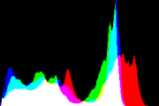 histogram