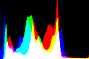 histogram