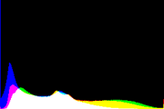 histogram