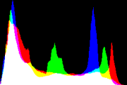 histogram