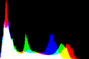 histogram