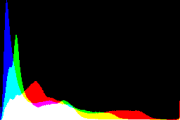 histogram