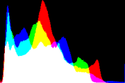 histogram