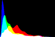 histogram