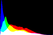 histogram