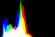 histogram