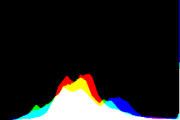 histogram