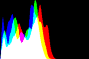 histogram