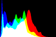 histogram