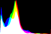 histogram