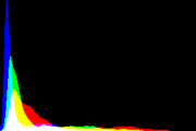 histogram