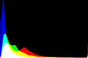 histogram