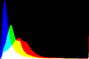 histogram