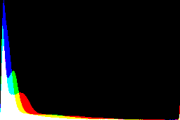 histogram