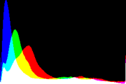 histogram