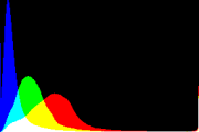 histogram