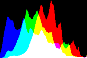 histogram