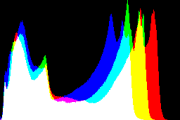 histogram