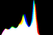 histogram