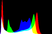 histogram