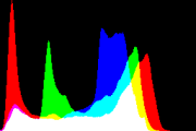 histogram