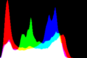 histogram