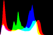 histogram