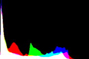 histogram