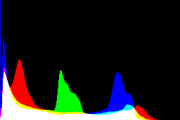 histogram