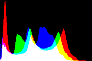 histogram