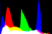 histogram