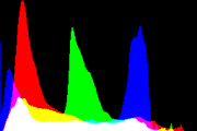 histogram